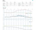 Profesjonalna stacja METEO WiFi SWS 12500 wys. LCD 21,4cm Kolor